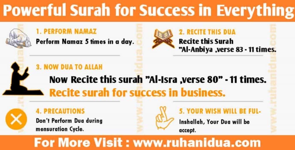 Powerful Surah for Success in Everything