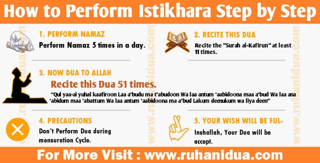 How To Perform Istikhara Step By Step- Benefits Of Istikhara